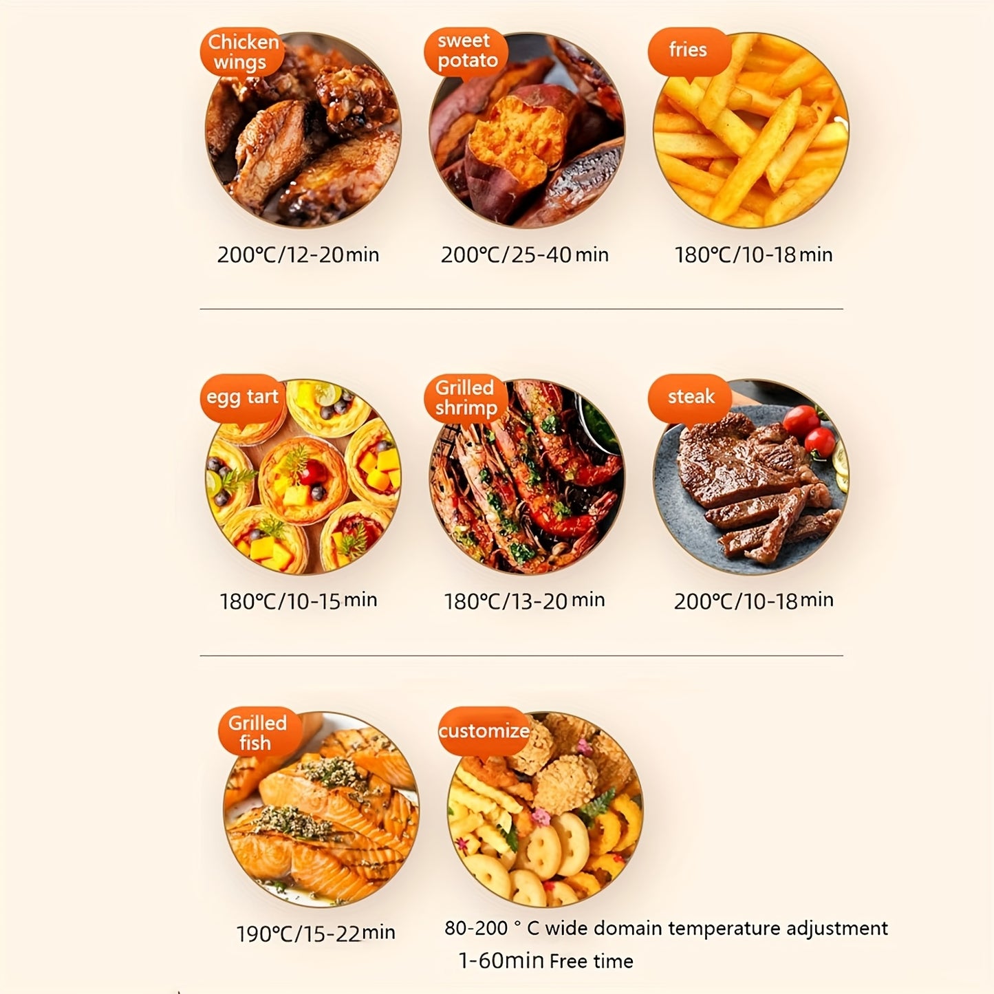 Air fryer 4L – Vizibilă, Inteligentă și Compactă