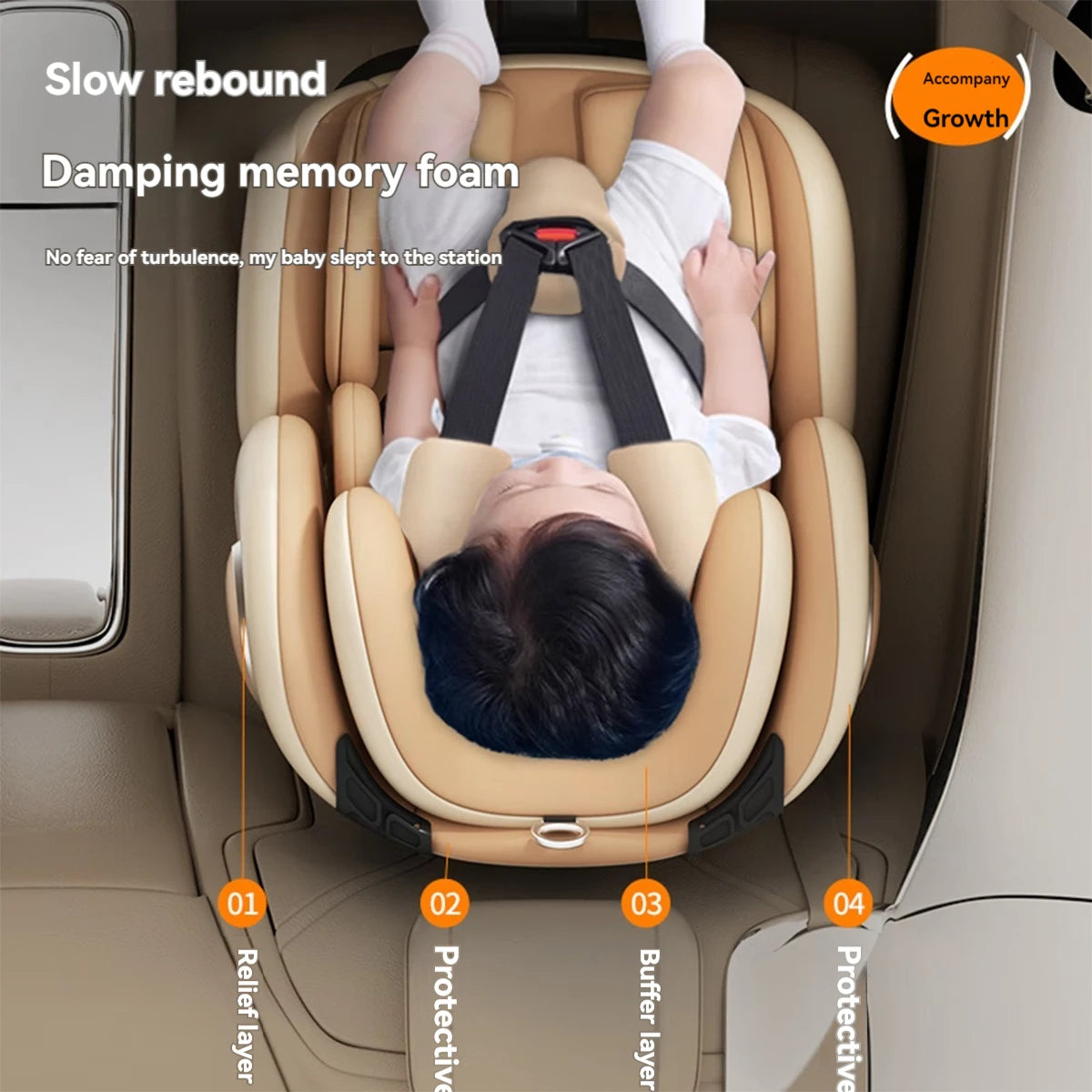 Child safety seat 0-12 years old, 360° rotation