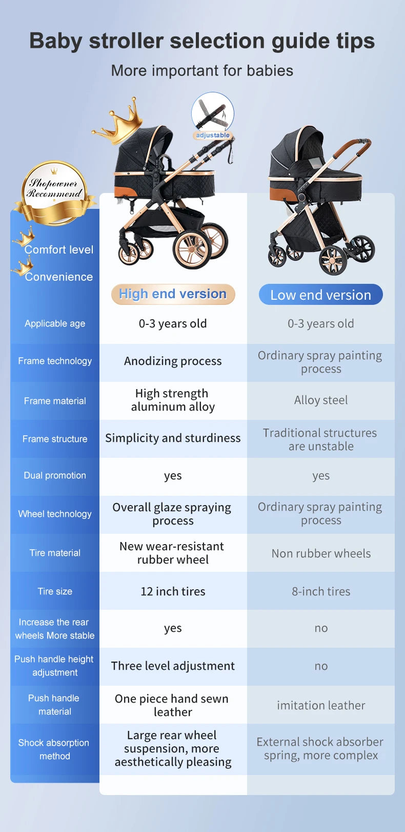 3 in 1 Baby Stroller Easy Folding