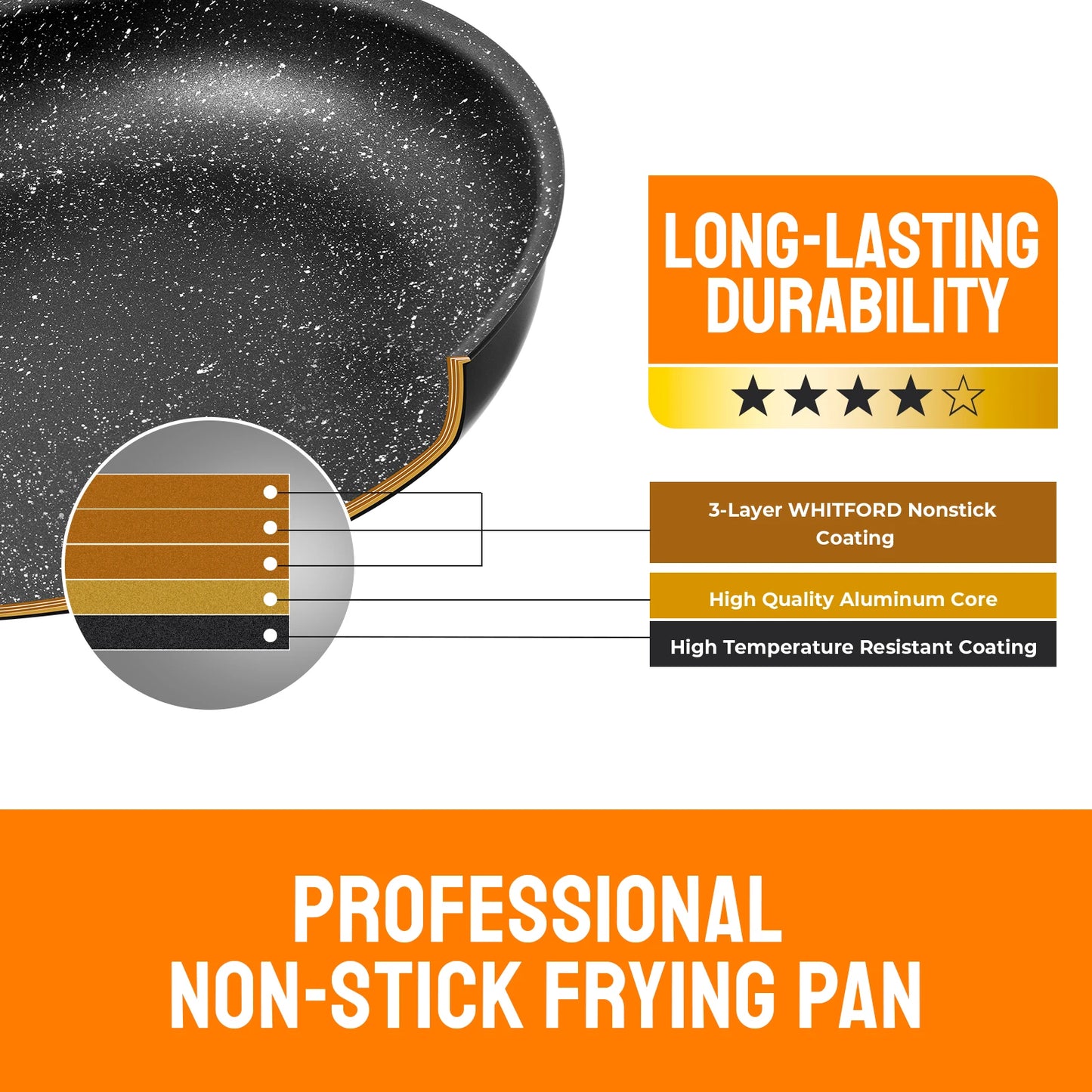 Non Stick Frying Pan with Removable Handle