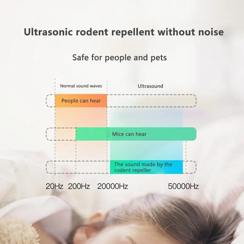 Safe Ultrasonic Pest Repellents